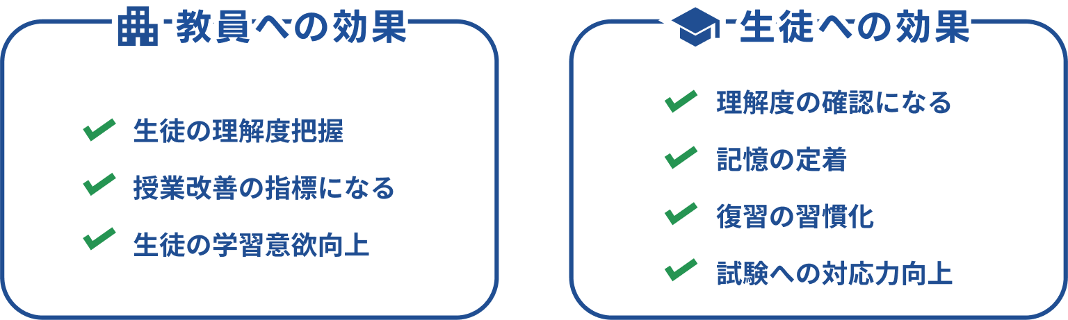 生徒・教員ともに小テストによって効果があります。