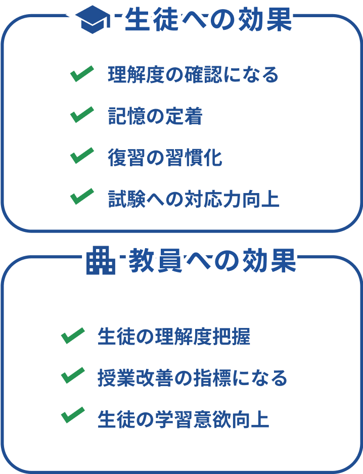 生徒・教員ともに小テストによって効果があります。