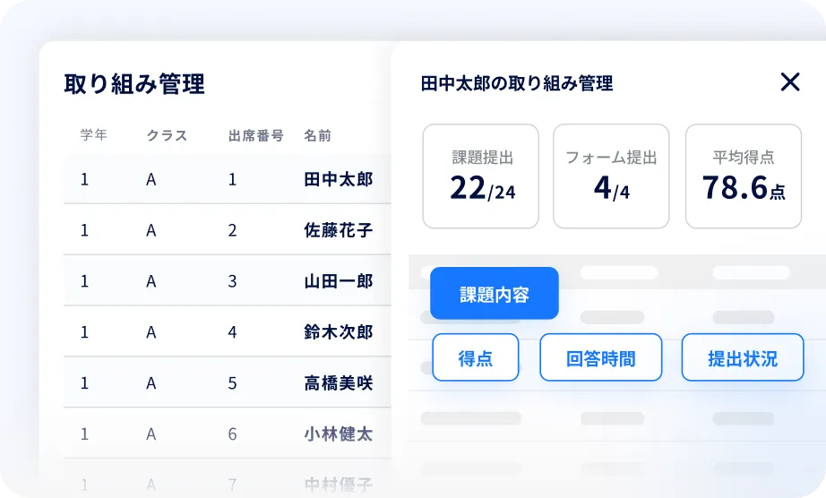 取り組み確認風景