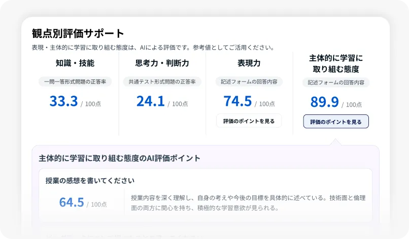 AIによる分析結果画面